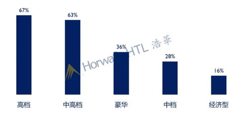 2020年中國(guó)酒店投資與資產(chǎn)管理趨勢(shì)展望 重塑價(jià)值，擁抱變革